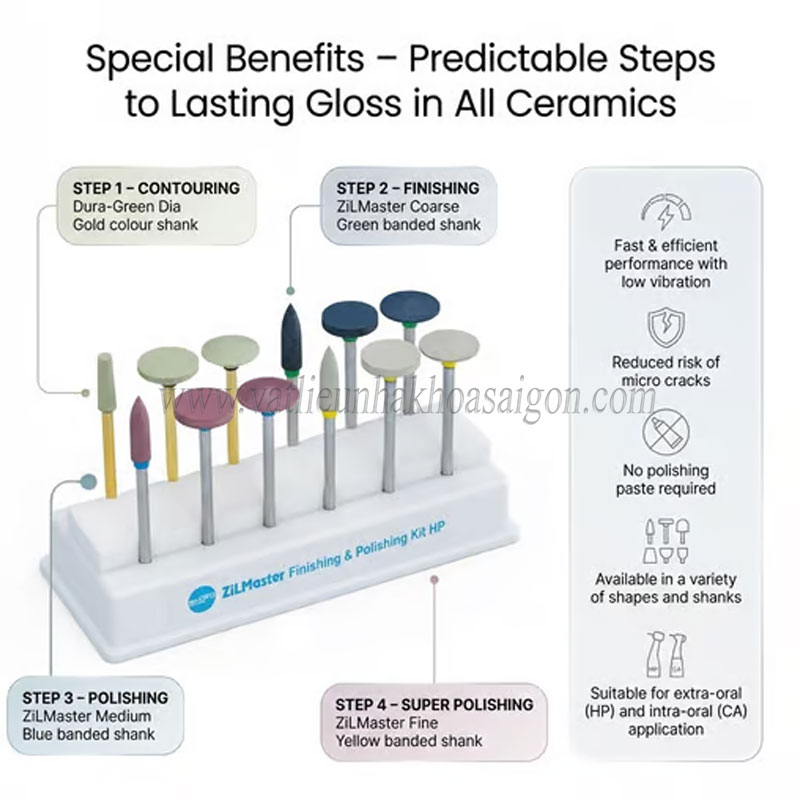 Bộ mũi đánh bóng sứ SHOFU ZILMASTER FINISHING & POLISHING KIT HP